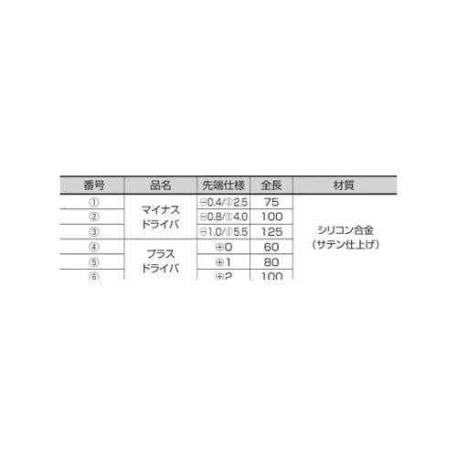 作業工具9点セット 1組(9本入) 15