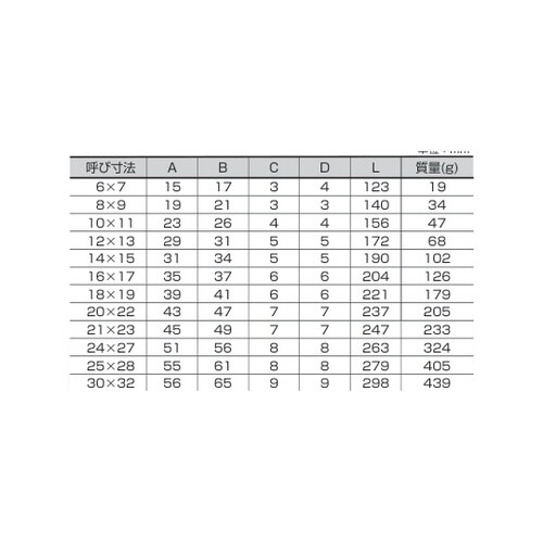 両口スパナ12本セット 1241−1−C