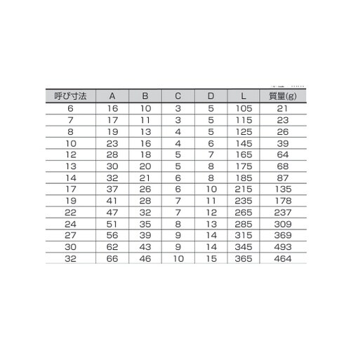 コンビネーションスパナ14本セット 12
