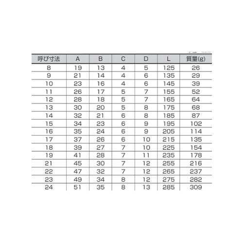 コンビネーションスパナ16本セット 12