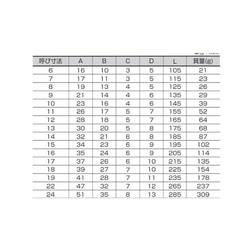 コンビネーションスパナ16本セット 12