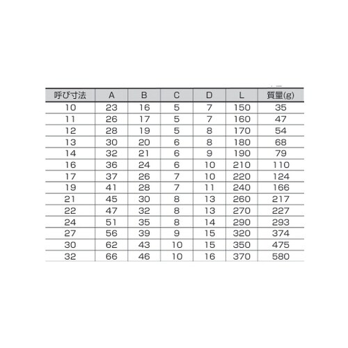 オフセットコンビネーションスパナ14本セ