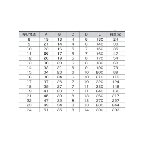 オフセットコンビネーションスパナ16本セ