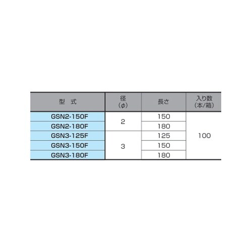 ニードル 1箱(100本入) 3φ、12