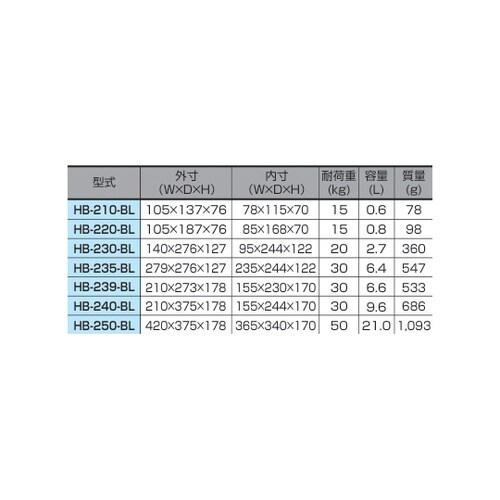 パーツコンテナ HB−240−BL