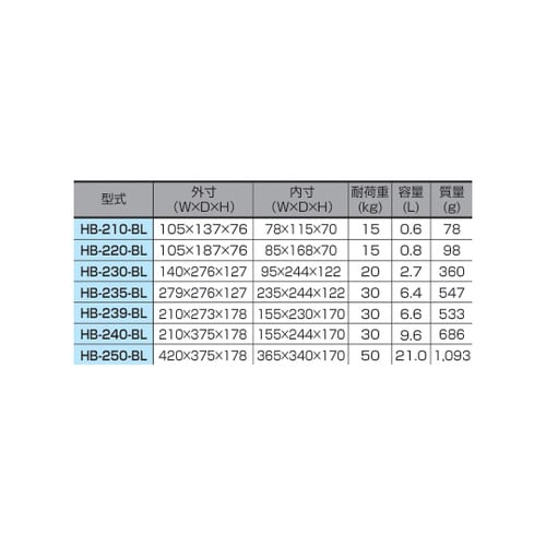 パーツコンテナ HB−250−BL