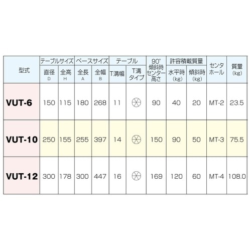 ロータリーテーブル 水平時40kg・傾斜