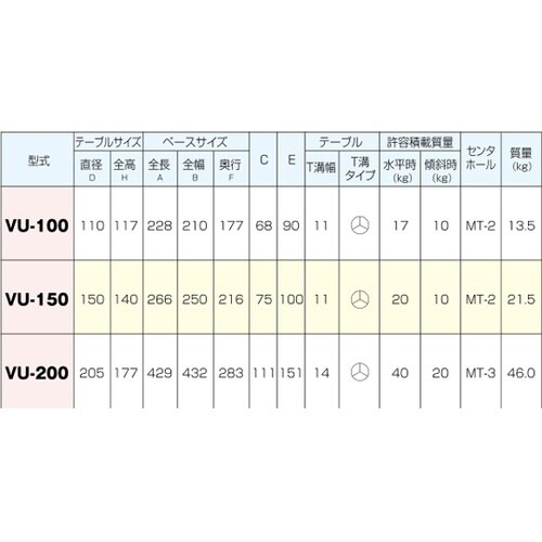 ロータリーテーブル 水平時17kg・傾斜