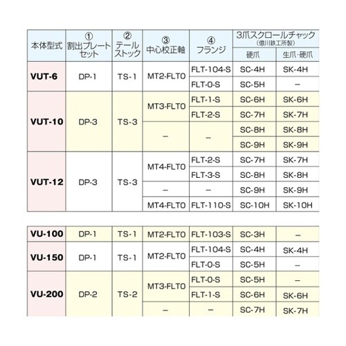 ロータリーテーブル 水平時20kg・傾斜