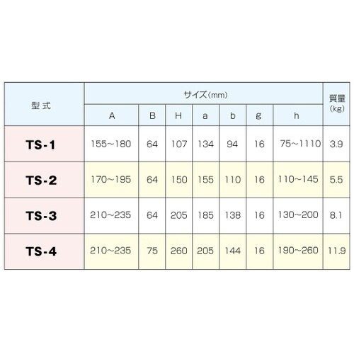 テールストック 5.5kg TS−2
