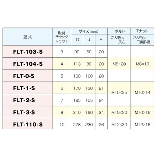 フランジ・ボルトナットセット FLT−2