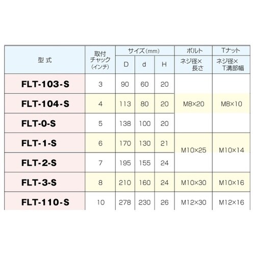 フランジ・ボルトナットセット FLT−3