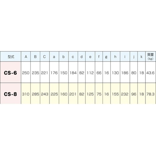 スーパーインデックススペーサ CS−6