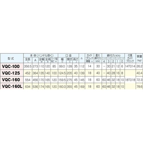 MCパワーバイス VQC−125