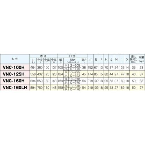 MC油圧バイス VNC−100H