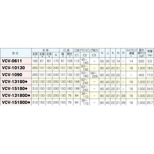 セルフセンタリングバイス VCV−101