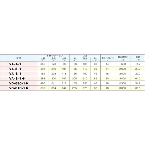 F型ミーリングバイス VA−5−1