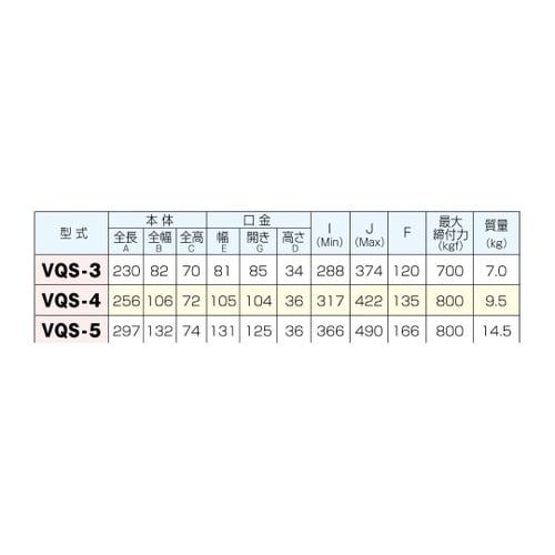 クィックセッティングバイス VQS−5