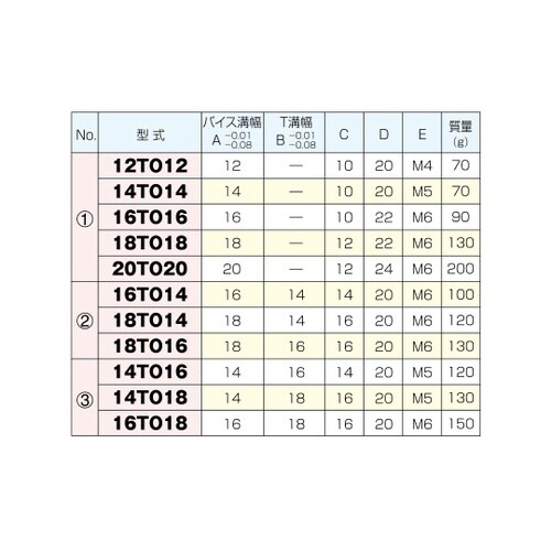 ガイドブロック 1組(4個入) 14TO
