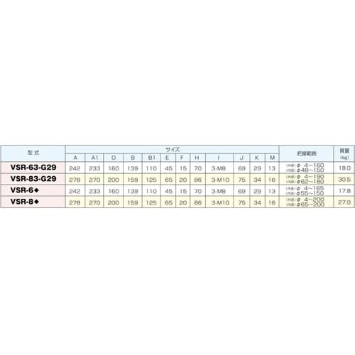 三爪ロータリーチャック VSR−63−G