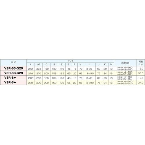 三爪ロータリーチャック VSR−83−G