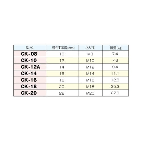 クランピングキット ネジ径M10 CK−