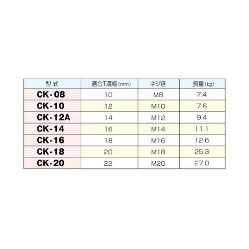 クランピングキット ネジ径M12 CK−