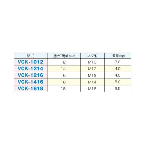 クランピングキット ネジ径M16 VCK