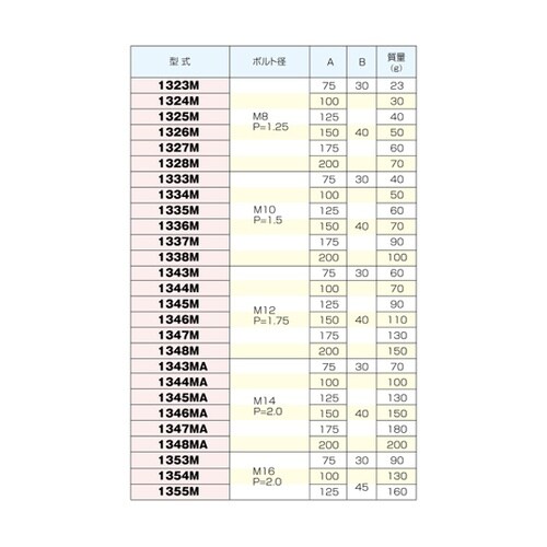 スタッドボルト ボルト径M14 P=2.