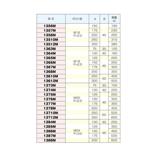 スタッドボルト ボルト径M16 P=2.