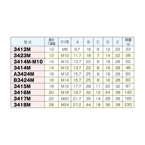 Tスロットナット 適合T溝幅14 ネジ径