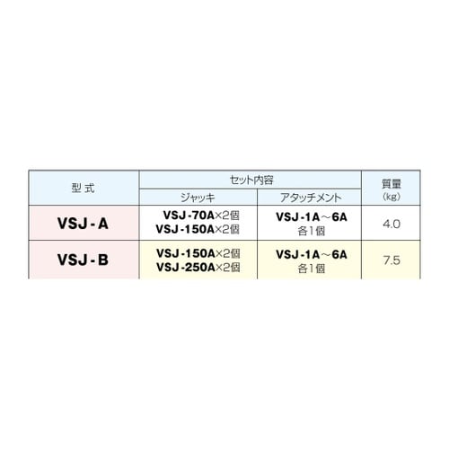 スクリュージャッキセット 1組(10個入