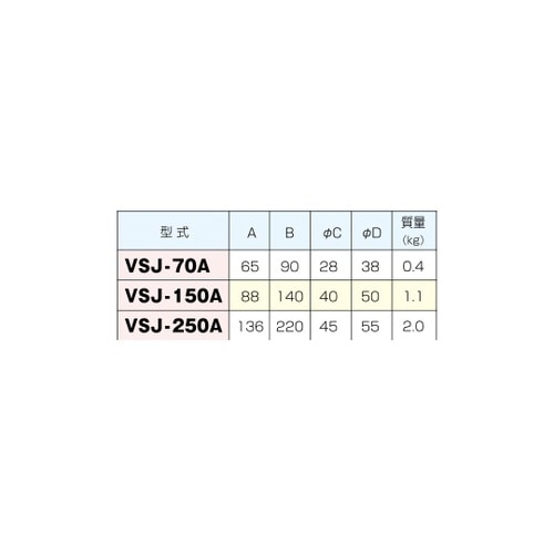 スクリュージャッキ VSJ−150A