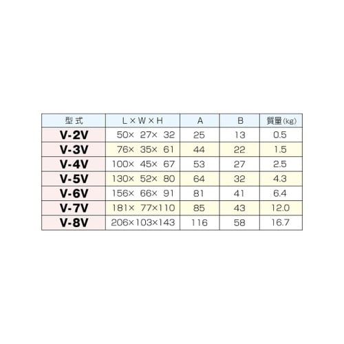 VブロックB型 1組(2個入) V−3V