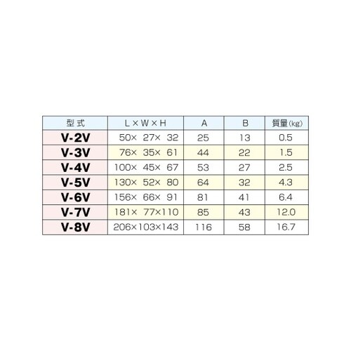 VブロックB型 1組(2個入) V−6V