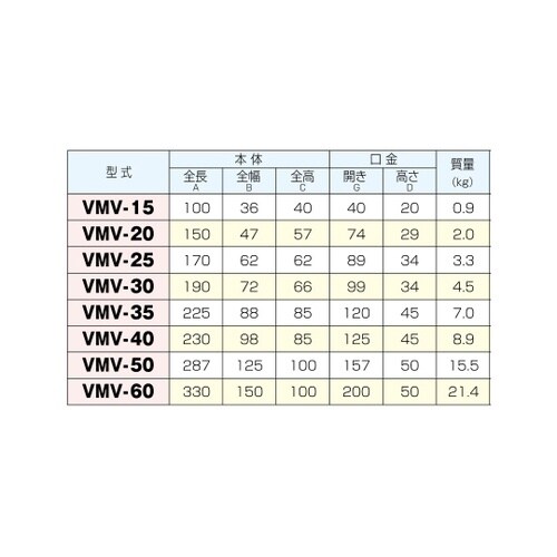 精密バイス VMV−15
