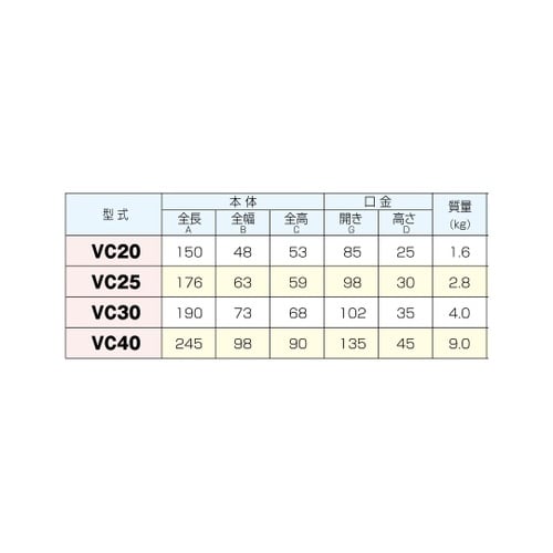 精密バイス VC20
