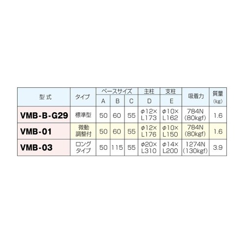 マグネットベース VMB−03