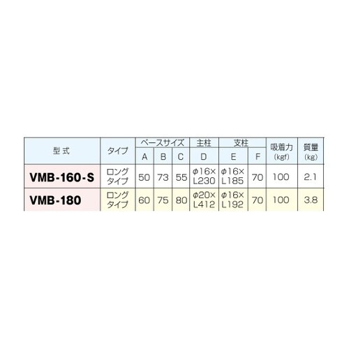 マグネットベース VMB−160−S