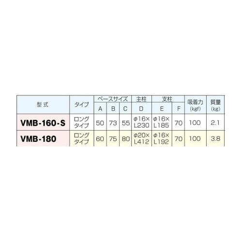 マグネットベース VMB−180