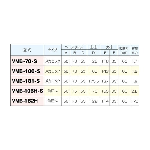 マグネットベース VMB−106−S