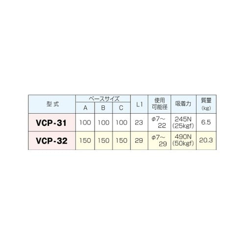 マグネット桝型ブロック VCP−31