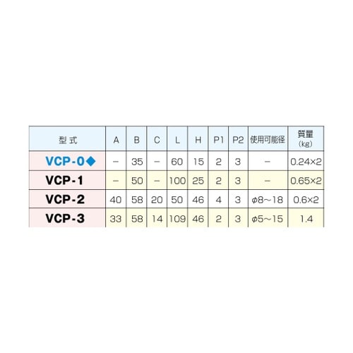 チャックブロック 1組(2個入) VCP
