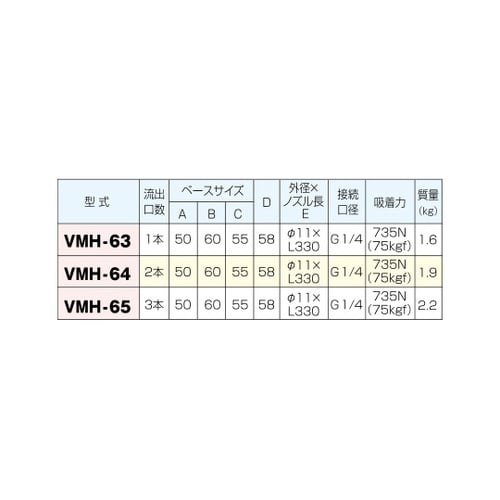 マグネットメタルノズルホルダ VMH−6