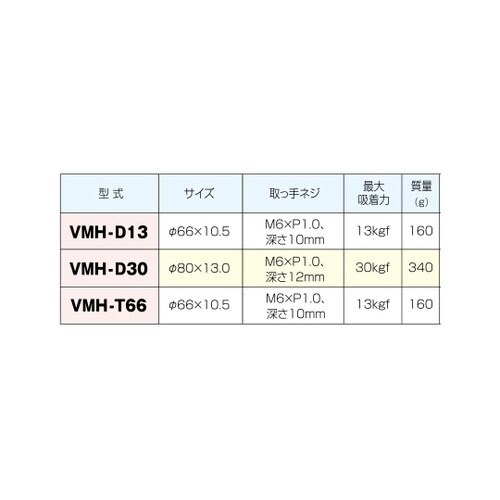 丸型マグネット 最大吸着力:13kgf