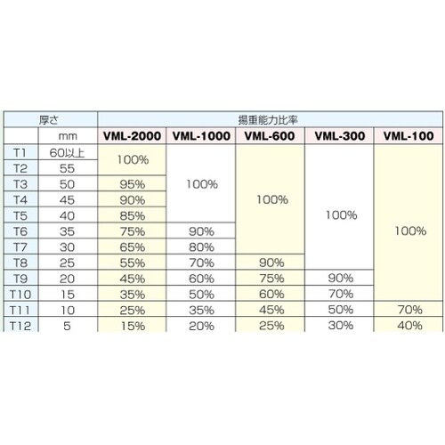 リフティングマグネット VML−600
