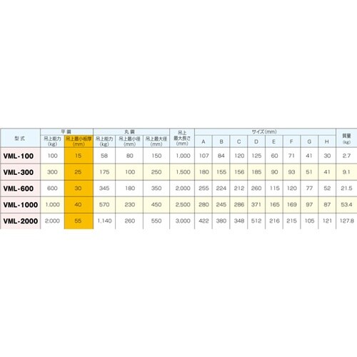 リフティングマグネット VML−1000