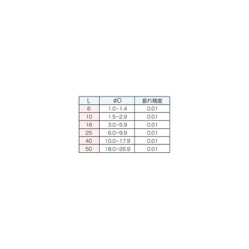 ERスプリングコレット 把握径8.5−9