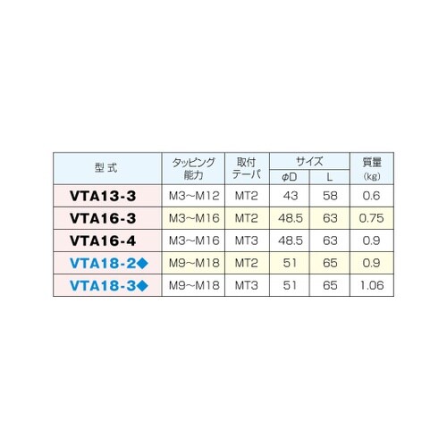 タップチャック MT2 VTA16−3
