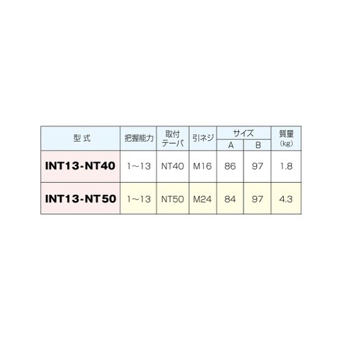 キーレスドリルチャックホルダ INT13